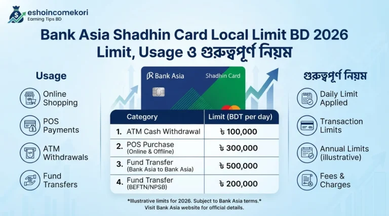 Bank Asia Shadhin Card Local Limit BD 2026 – Limit, Usage ও গুরুত্বপূর্ণ নিয়ম