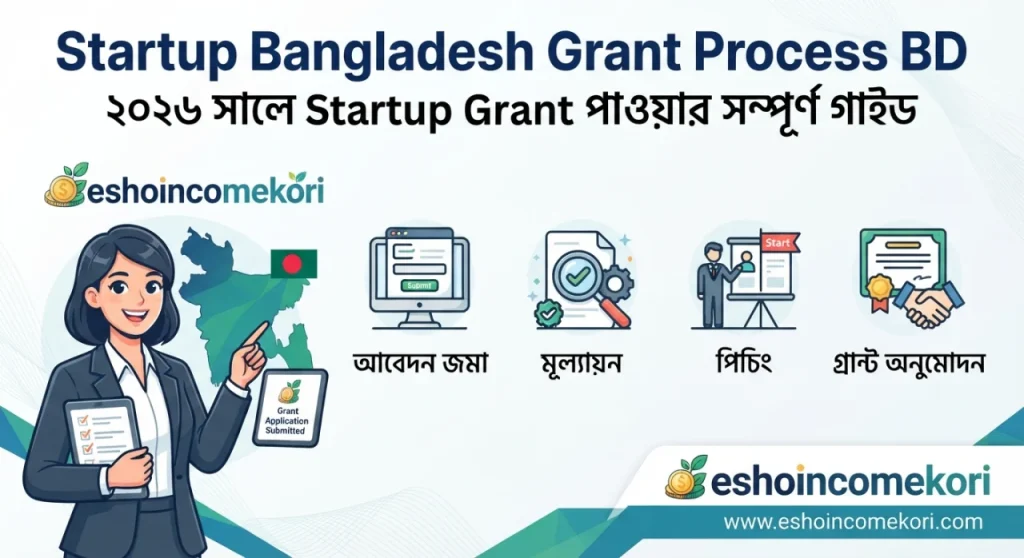 Startup Bangladesh Grant Process BD: ২০২৬ সালে Startup Grant পাওয়ার সম্পূর্ণ গাইড