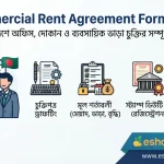 Commercial Rent Agreement Format BD: বাংলাদেশে অফিস, দোকান ও ব্যবসায়িক ভাড়া চুক্তির সম্পূর্ণ গাইড