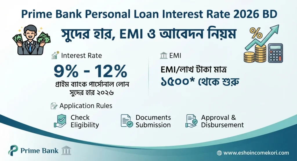 Prime Bank Personal Loan Interest Rate 2026 BD – সুদের হার, EMI ও আবেদন নিয়ম