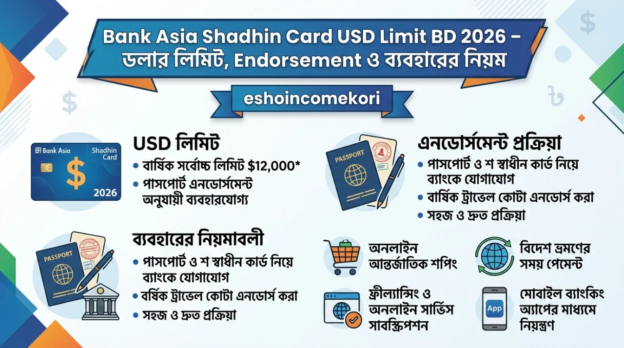 Bank Asia Shadhin Card USD Limit BD 2026 – ডলার লিমিট, Endorsement ও ব্যবহারের নিয়ম