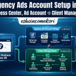 TikTok Agency Ads Account Setup in BD 2026 – Agency Business Center, Ad Account ও Client Management Guide