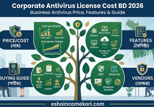 Corporate Antivirus License Cost BD 2026 – Business Antivirus Price, Features & Buying Guide