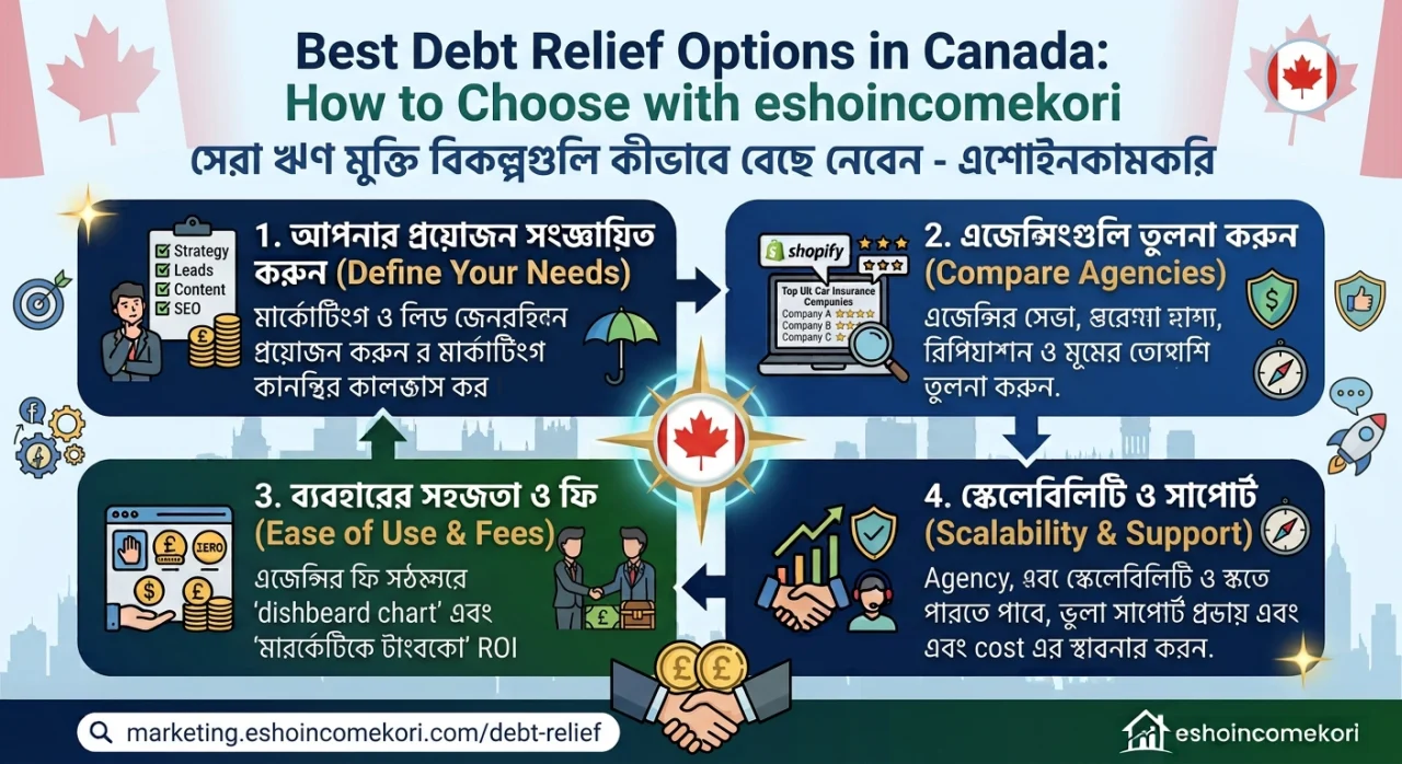 How to Choose the Best Debt Relief Options in Canada