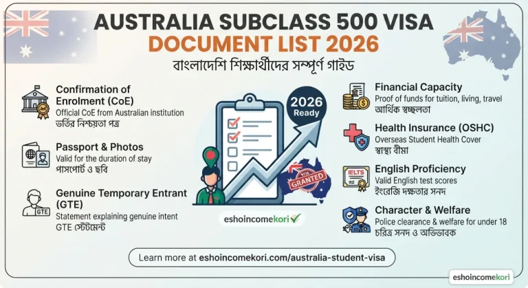 Australia Subclass 500 Visa Document List 2026 – বাংলাদেশি শিক্ষার্থীদের সম্পূর্ণ গাইড