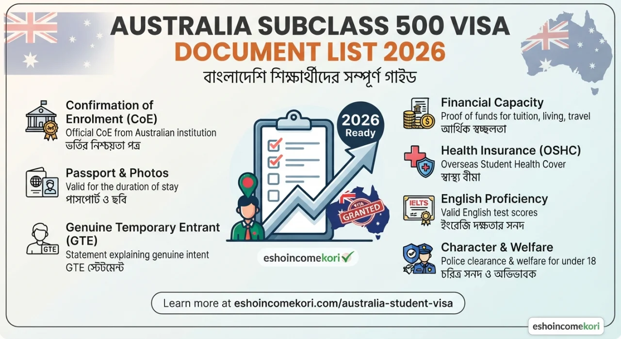 Australia Subclass 500 Visa Document List 2026 – বাংলাদেশি শিক্ষার্থীদের সম্পূর্ণ গাইড