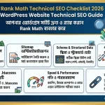Rank Math Technical SEO Checklist 2026 – WordPress Website Technical SEO Guide