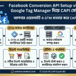 Facebook Conversion API Setup via GTM 2026 – Google Tag Manager দিয়ে CAPI সেটআপ গাইড