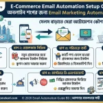 E-Commerce Email Automation Setup Guide 2026 – অনলাইন শপের জন্য Email Marketing Automation