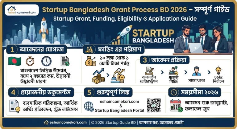 Startup Bangladesh Grant Process BD 2026 – Startup Grant, Funding, Eligibility ও Application Guidefunding tips।